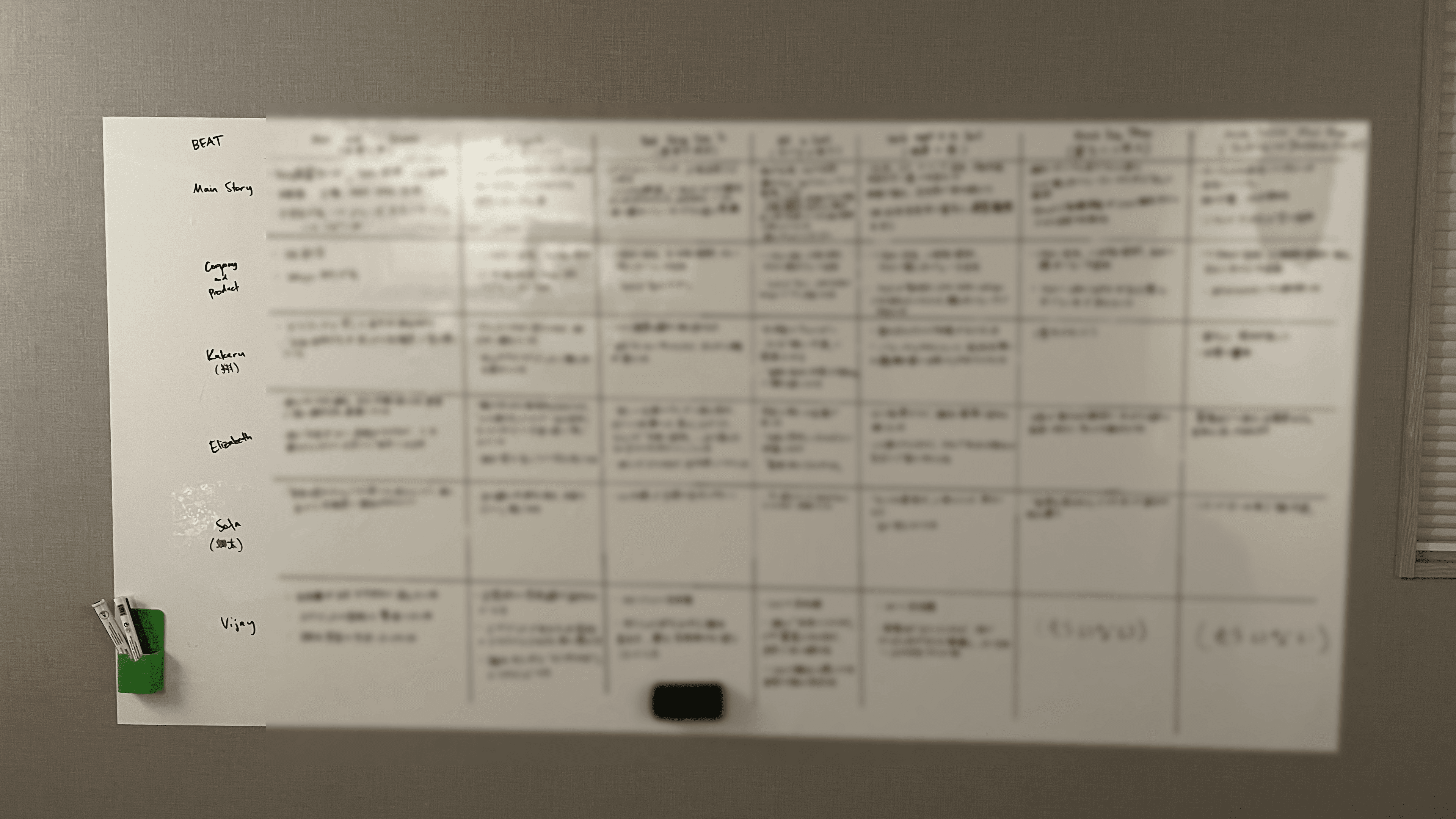 A wide physical whiteboard covered with blurred planning cards for Acts II and III.